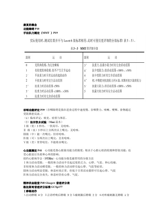 社区康复重点