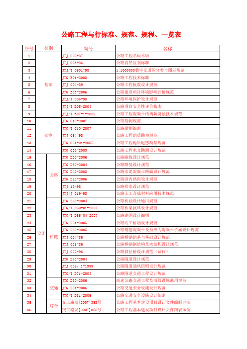 公路工程管理用表范本标准规范一览表
