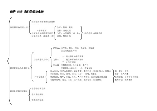 沪教版 政治经济第一第二册知识结构图