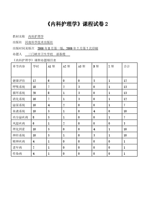 【VIP专享】《内科护理学》课程试卷