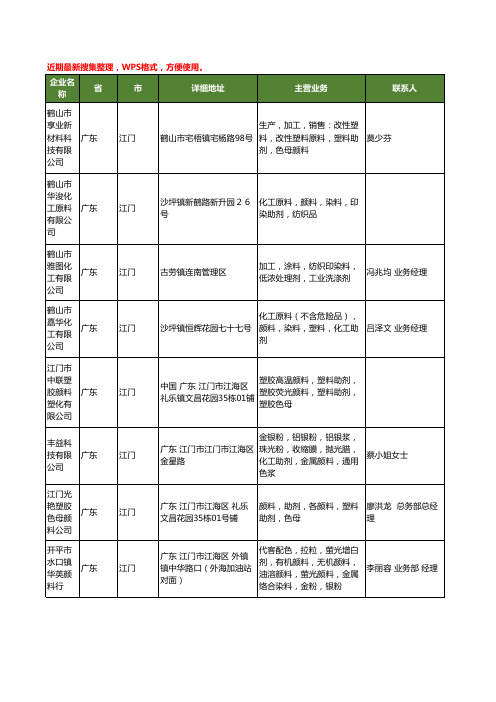 最新广东省江门颜料助剂工商企业公司名录名单黄页大全26家