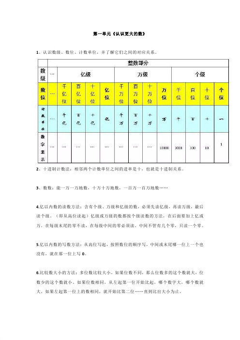 【精品】2019-2020最新北师大版四上数学期末知识点整理