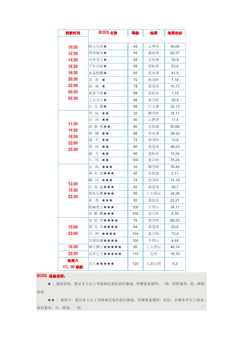 远征BOSS刷新时间表