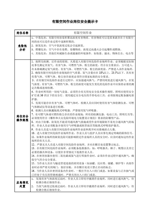 有限空间作业岗位安全提示卡