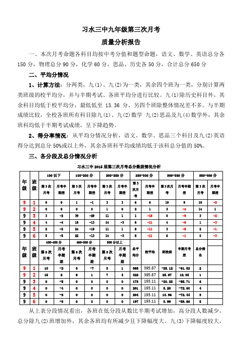 习水三中九年级第三次月考质量分析报告