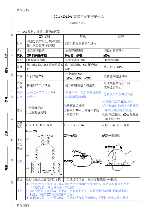 最新017-DNA复制、转录、翻译的区别知识点小结