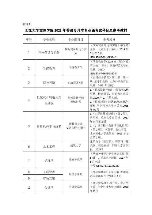 长江大学文理学院2021年普通专升本专业课考试科目及参考