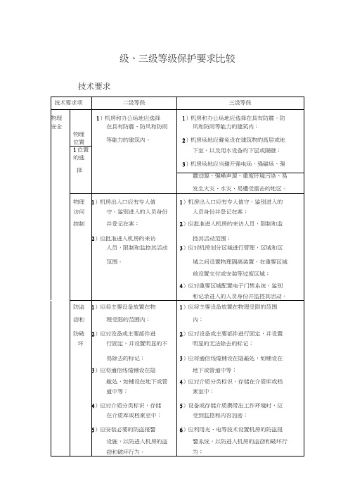 新机房建设等保要求