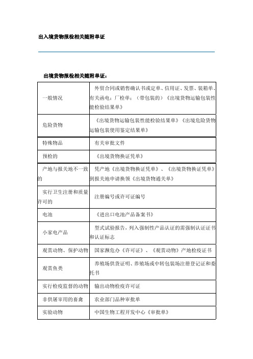 出入境货物报检相关随附单证