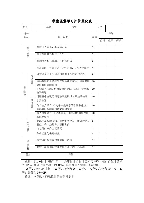 学生课堂学习评价量化表