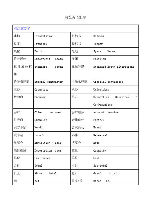 展览英语汇总