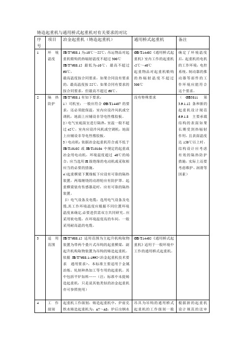 铸造起重机与通用桥式起重机对有关要求的对比