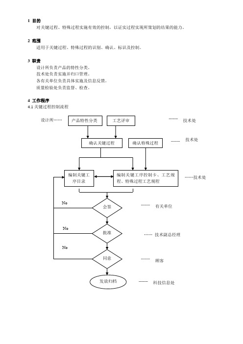 关键过程和特殊过程控制程序