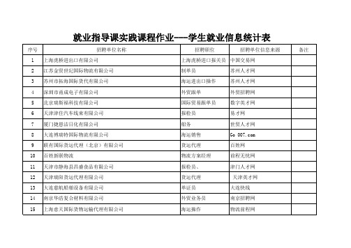 就业信息收集统计表