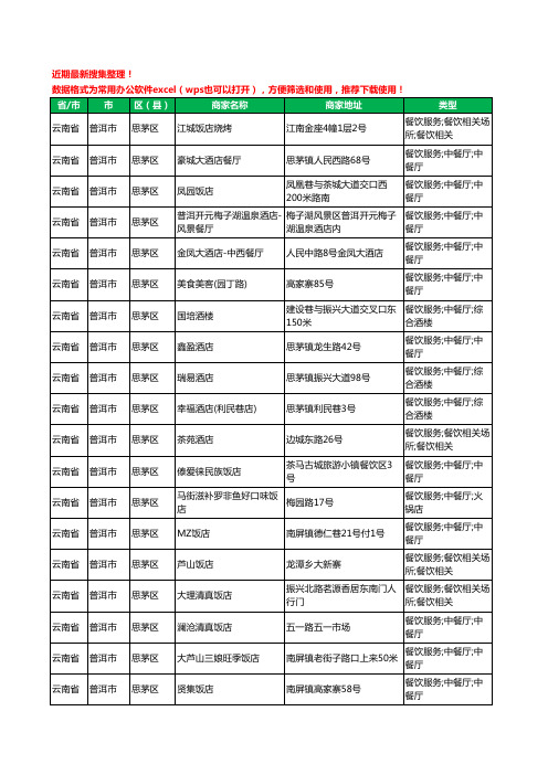 2020新版云南省普洱市思茅区酒店餐饮工商企业公司商家名录名单黄页联系方式电话大全271家