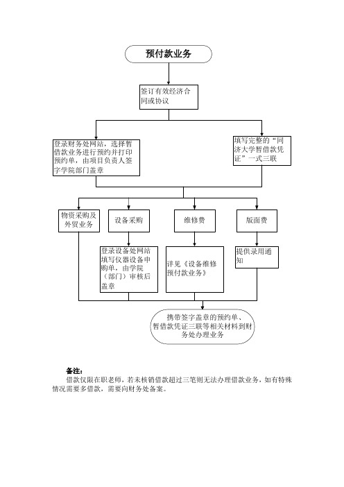 预付款业务-同济大学财务处