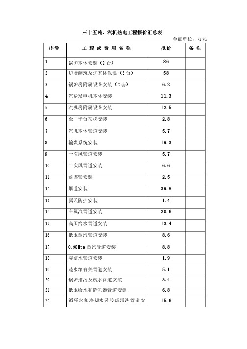 发电机组设备安装预算