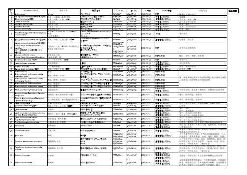 rohs清单中英日文对照表