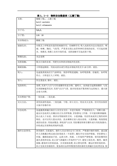 乙酸丁酯技术说明书(MSDS)