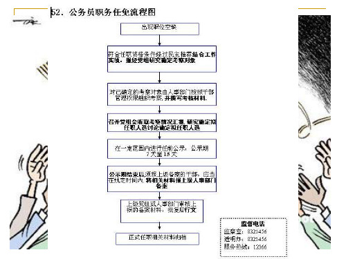 第十章公务员职务任免与升降制度介绍