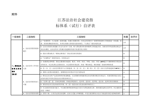 江苏省法治社会建设指标体系(试行)