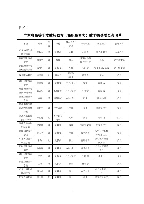 广东省高等学校教师教育(高职高专类)教学指导委员会名...