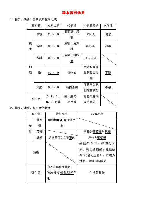 江苏省海门市高中化学第三章有机化合物基本营养物质导学案(无答案)新人教版必修2