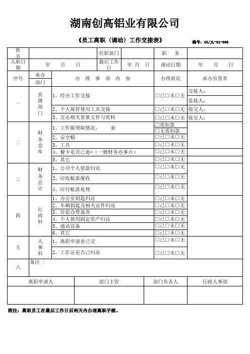 创高最新人事相关表格