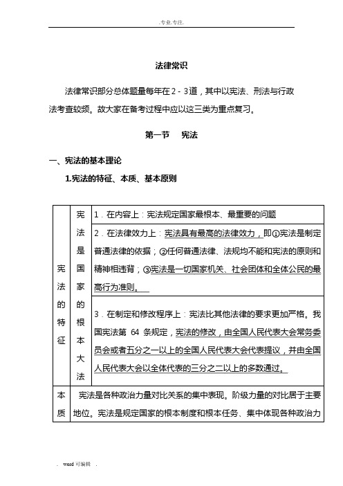 公务员考试法律常识总结