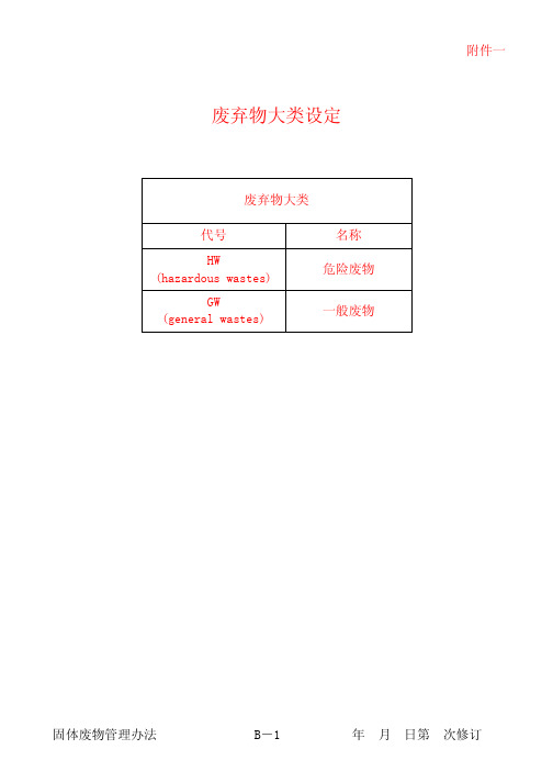 大陆地区废弃物代码对照表 