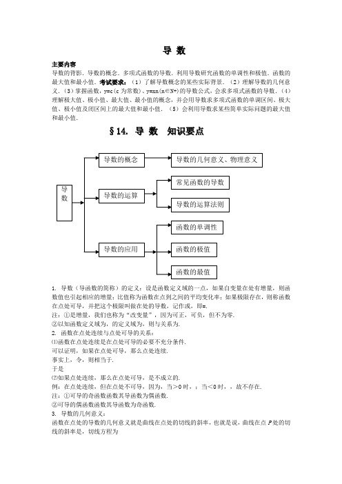 高中数学导数知识点归纳总结