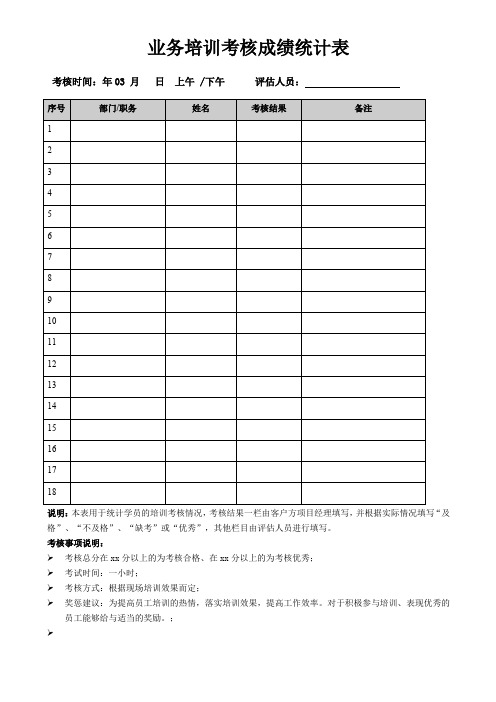 业务培训考核成绩统计表