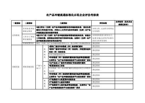 农产品冷链流通标准化示范企业评估考核表