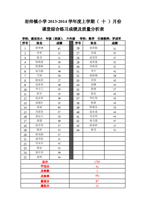 六年级2013-2014成绩及质量分析表1