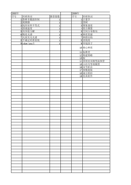 【浙江省自然科学基金】_参数不确定_期刊发文热词逐年推荐_20140812