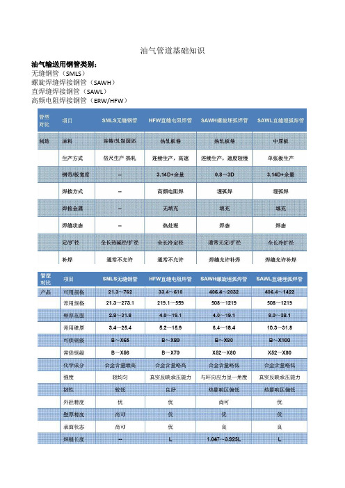 油气管道基础知识