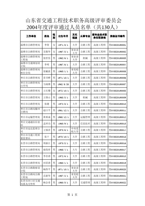 04年山东省高级工程师评审通过名单