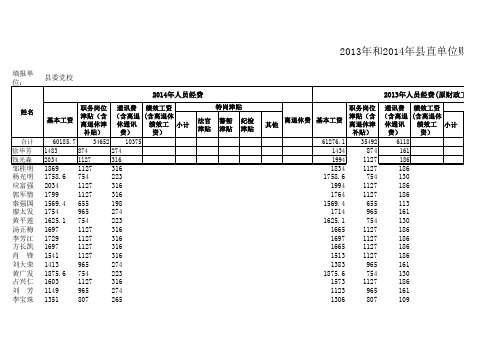 2013和2014年县直单位工资对比表