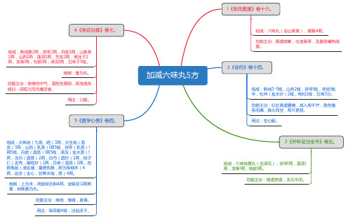 加减六味丸5方_思维导图_方剂学_中药同名方来源