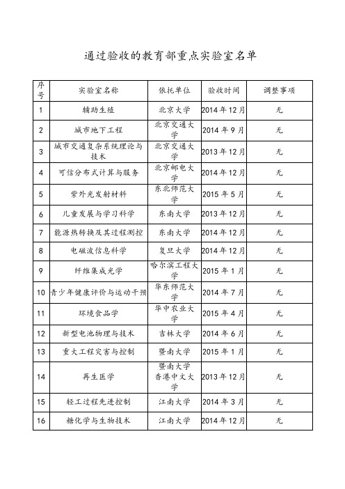 通过验收的教育部重点实验室