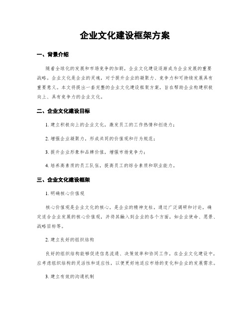 企业文化建设框架方案