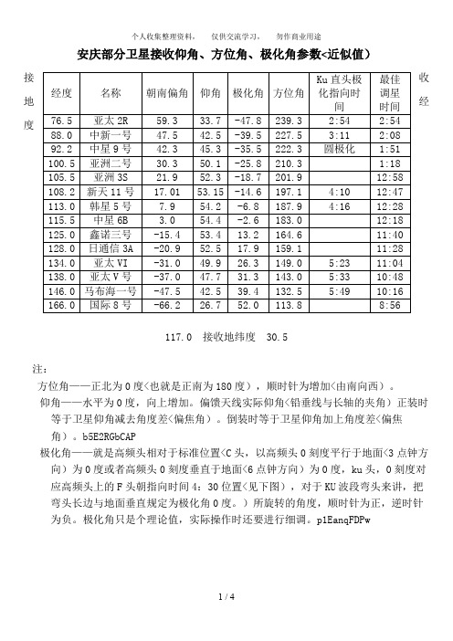 卫星天线仰角方位角极化角参数