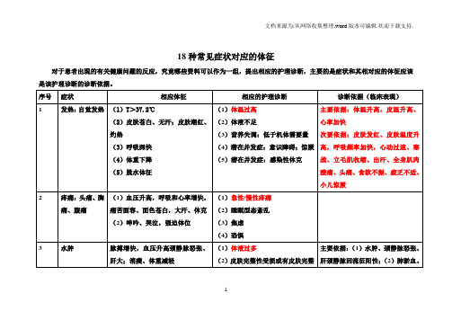 18种常见症状的体征