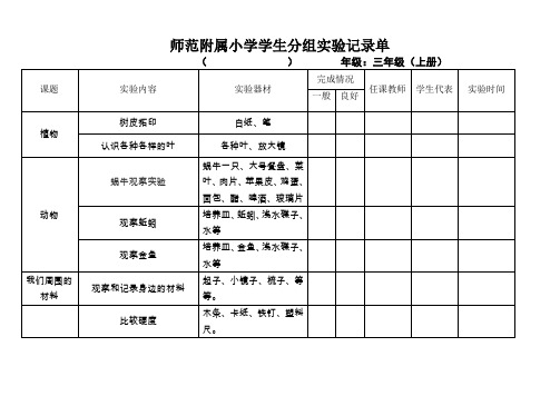 17.2015-2016学年度各年级学生分组实验记录单