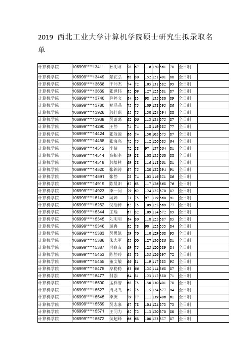 2019西北工业大学计算机学院硕士研究生拟录取名单