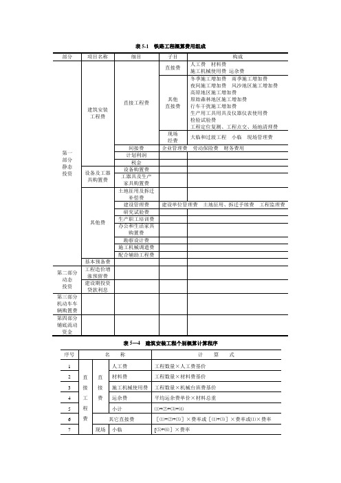 铁路工程概算费用组成表