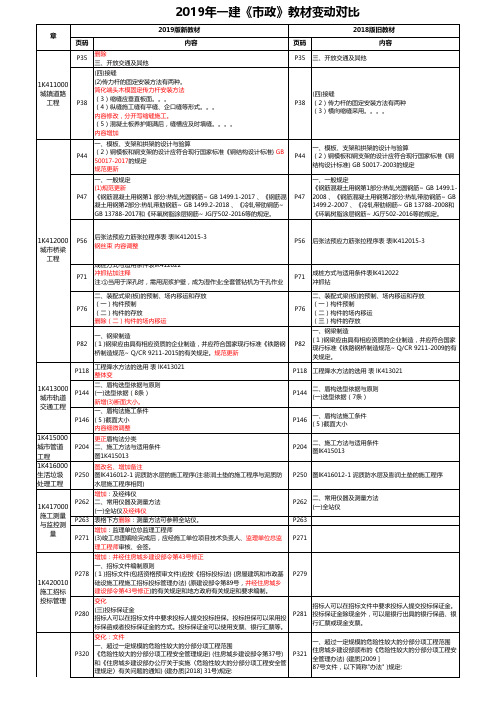 2019年一建《市政》教材变动对比