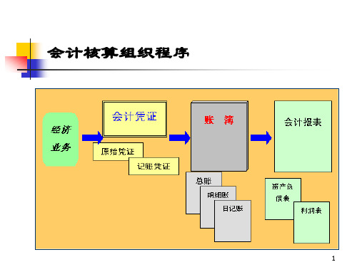 会计报表的学习资料之ppt