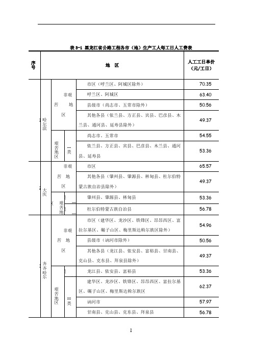 公路工程人工费表