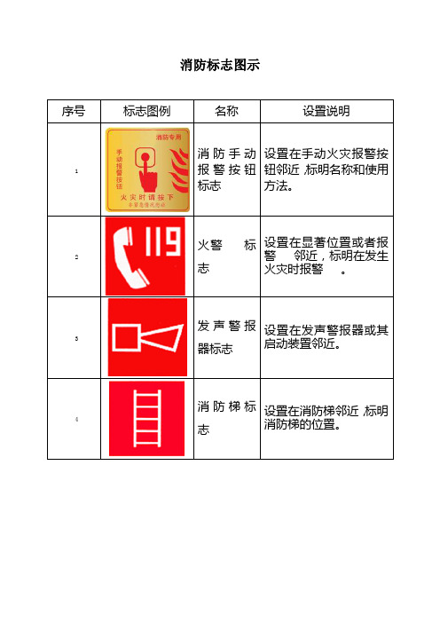 消防标志图示